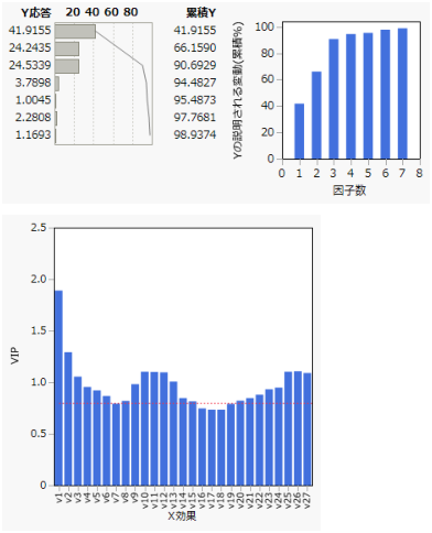 「PLS回帰」レポートの一部