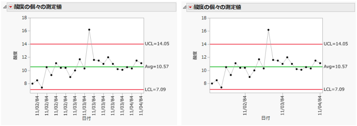 X軸の目盛りのラベルを調整した例