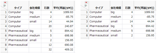 全体の統計量を含めた要約テーブルと含まない要約テーブル