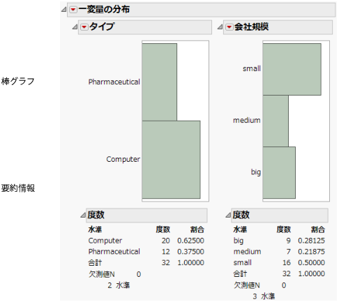 「タイプ」と「会社規模」の棒グラフ