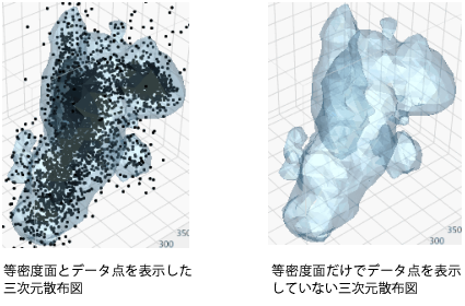 データ点が多い場合のノンパラメトリック等密度面