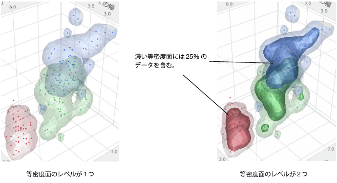 2つ目のノンパラメトリック等密度面の追加