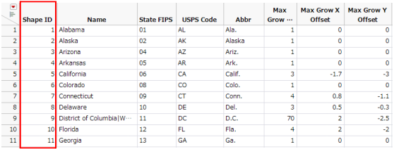 「US-State-Name.jmp」ファイルの例