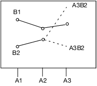 セル平均の期待値