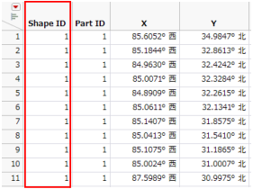 「US-State-XY.jmp」ファイルの例