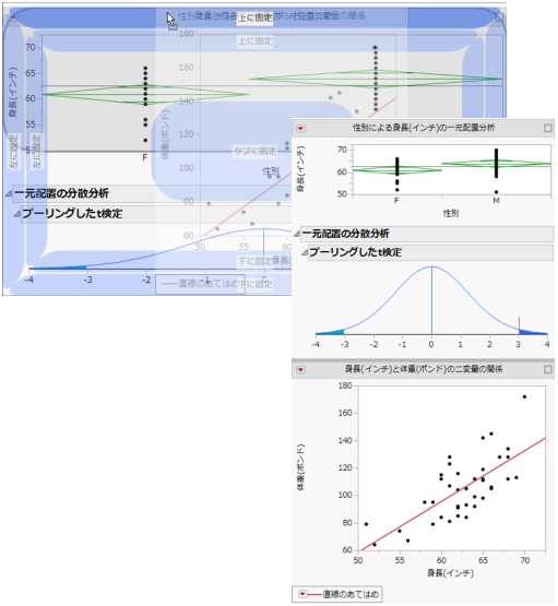 ダッシュボードでのタブのドッキング