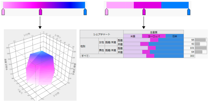 連続変数とカテゴリカル変数のカラーテーマの例