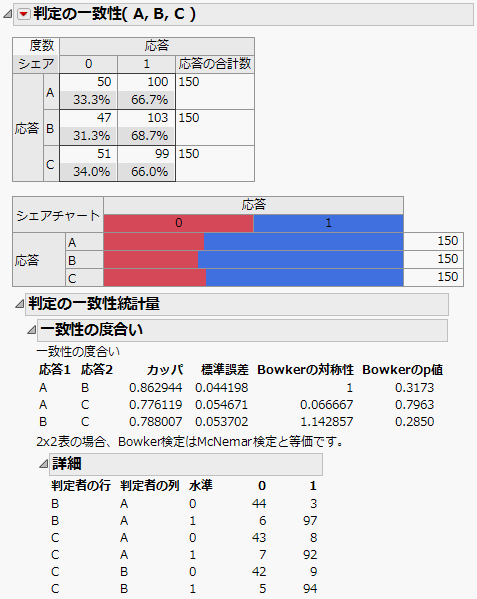 「判定の一致性」レポート
