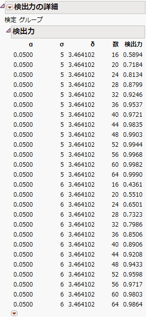 バクテリア調査の「検出力の詳細」レポート