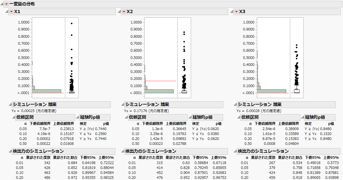 一変量の分布（最初の2つの効果）