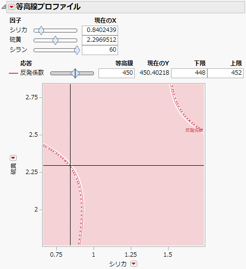 最適設定の等高線プロファイル