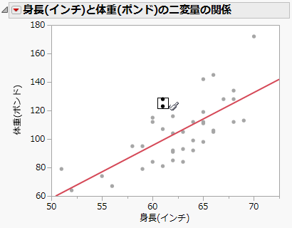 ブラシツールの使用