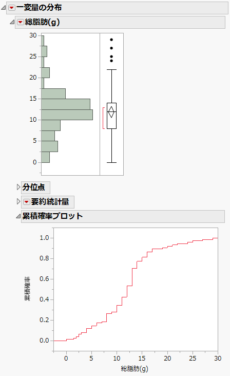 累積確率プロット