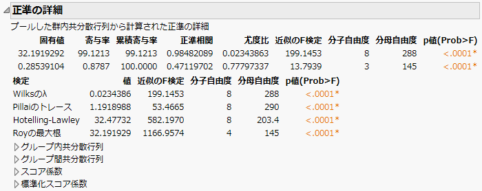 「Iris.jmp」の正準の詳細