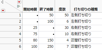 2つのY列で表される打ち切りの種類