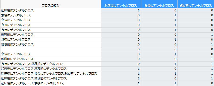 結合したフロスの列