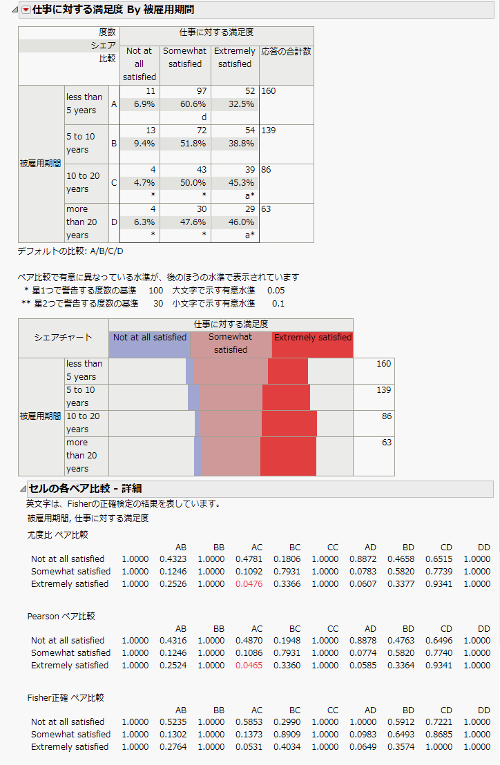 セルの各ペア比較