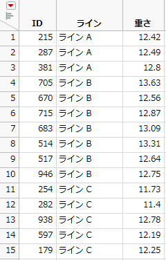 再コード化したデータテーブル