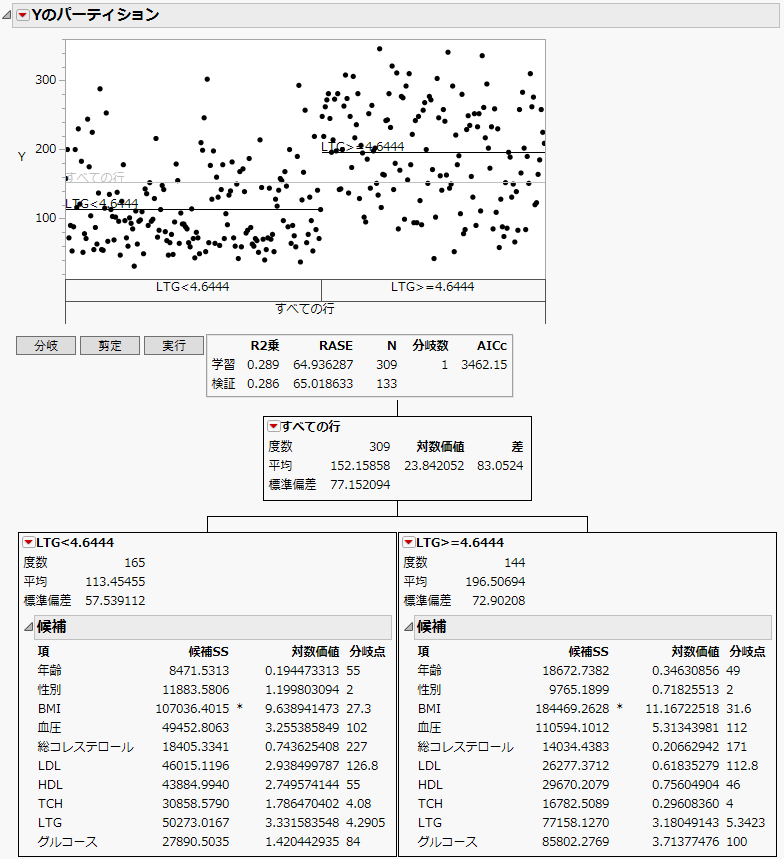 ディシジョンツリーを隠した状態の最初の分岐後のレポート