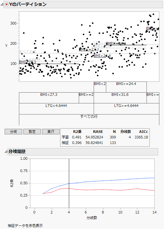 検証を使った自動分岐後のレポート