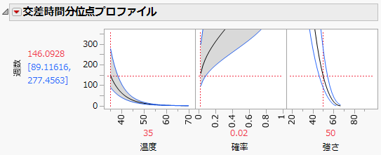 交差時間分位点プロファイル