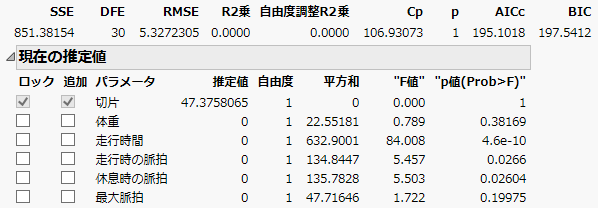 「現在の推定値」表