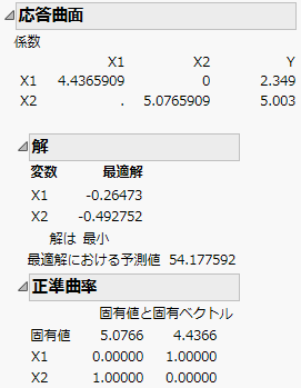 「応答曲面」レポート