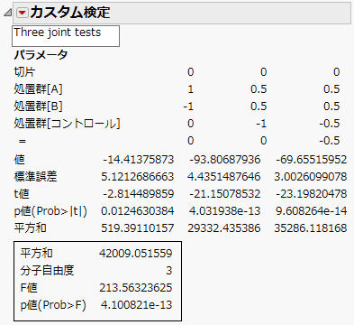 「カスタム検定」レポートの検定結果