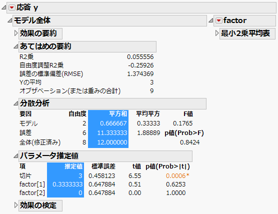 モデルのあてはめのANOVAレポート