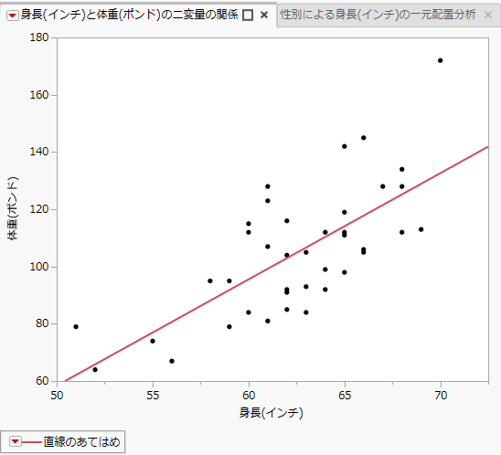 タブ形式のダッシュボード