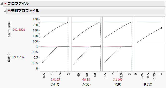 「満足度の最大化」レポート