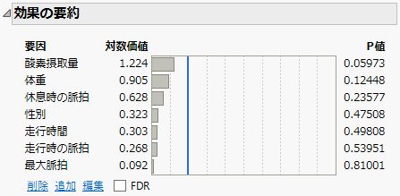 「効果の要約」レポート
