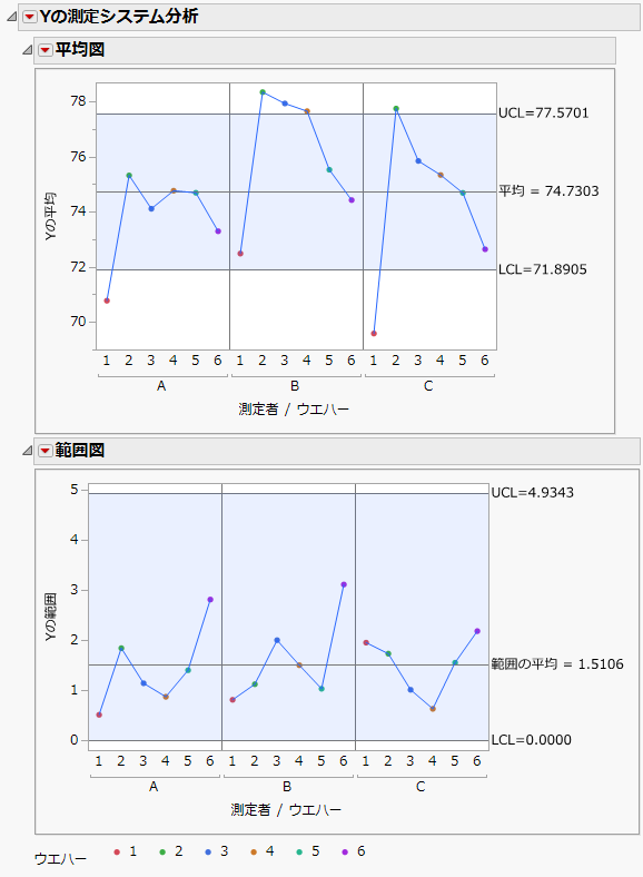 平均図と範囲図