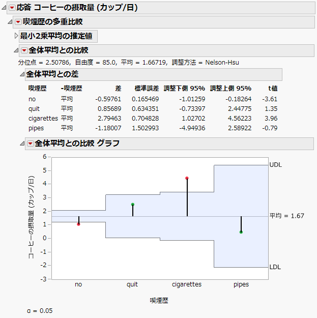 レーティングの全体平均との比較