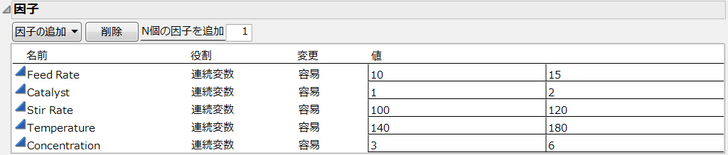 「Reactor 20 Custom.jmp」で使用した計画の「因子」