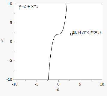 Handle()の切片とべき乗の例