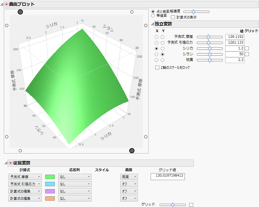 最初の「曲面プロット」レポート