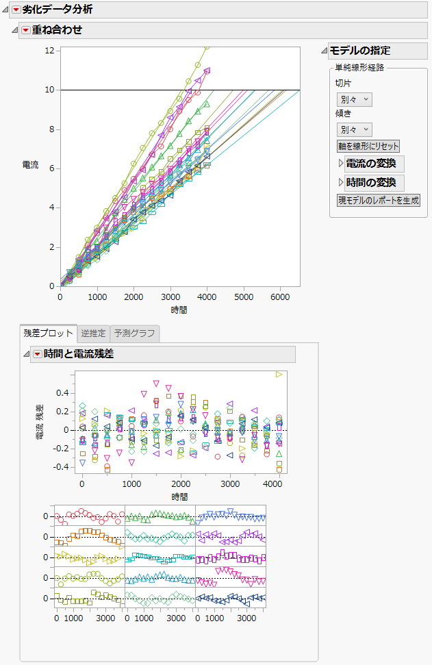 最初の「劣化データ分析」レポート