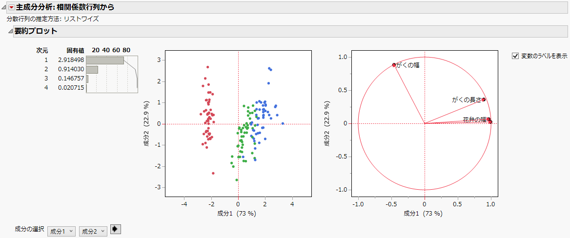 主成分分析の例