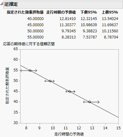 「逆推定」レポート