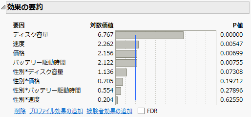 ノートパソコン調査の効果の要約
