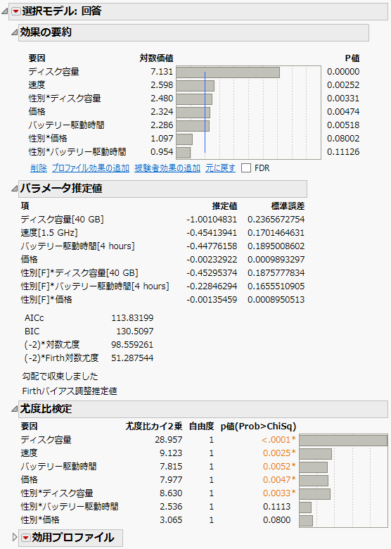 ノートパソコン調査の結果