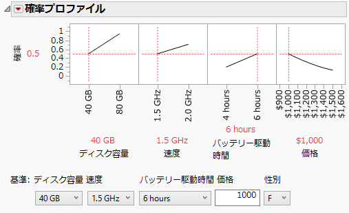 確率プロファイルにある「価格」のテキスト入力エリア
