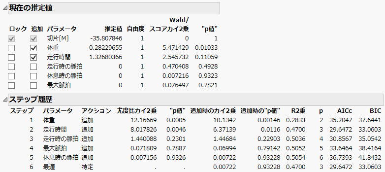 ロジスティック回帰でのステップワイズのレポート