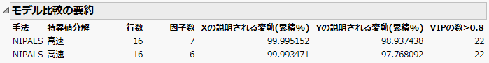 モデル比較の要約