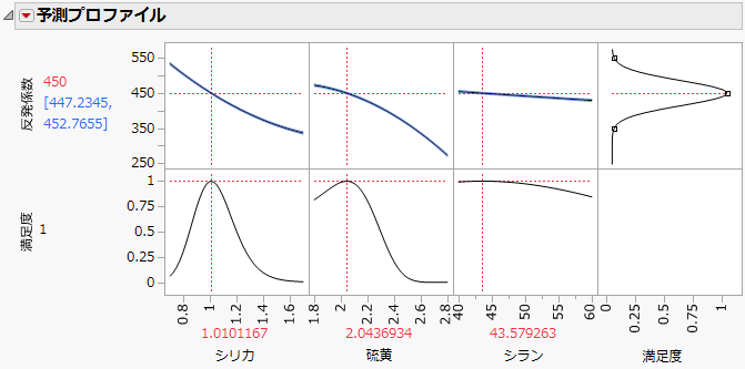満足度を最大化する設定