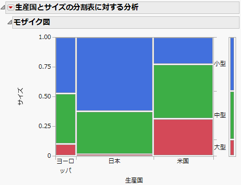 モザイク図の例