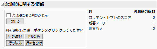 「欠測値に関する情報」レポート