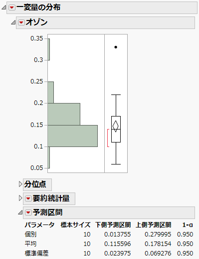 「予測区間」レポートの例