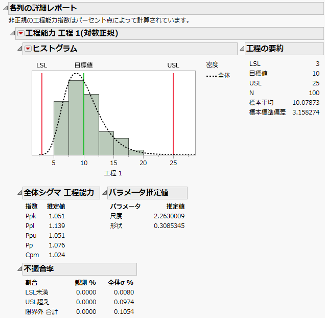 「工程 1」の詳細レポート